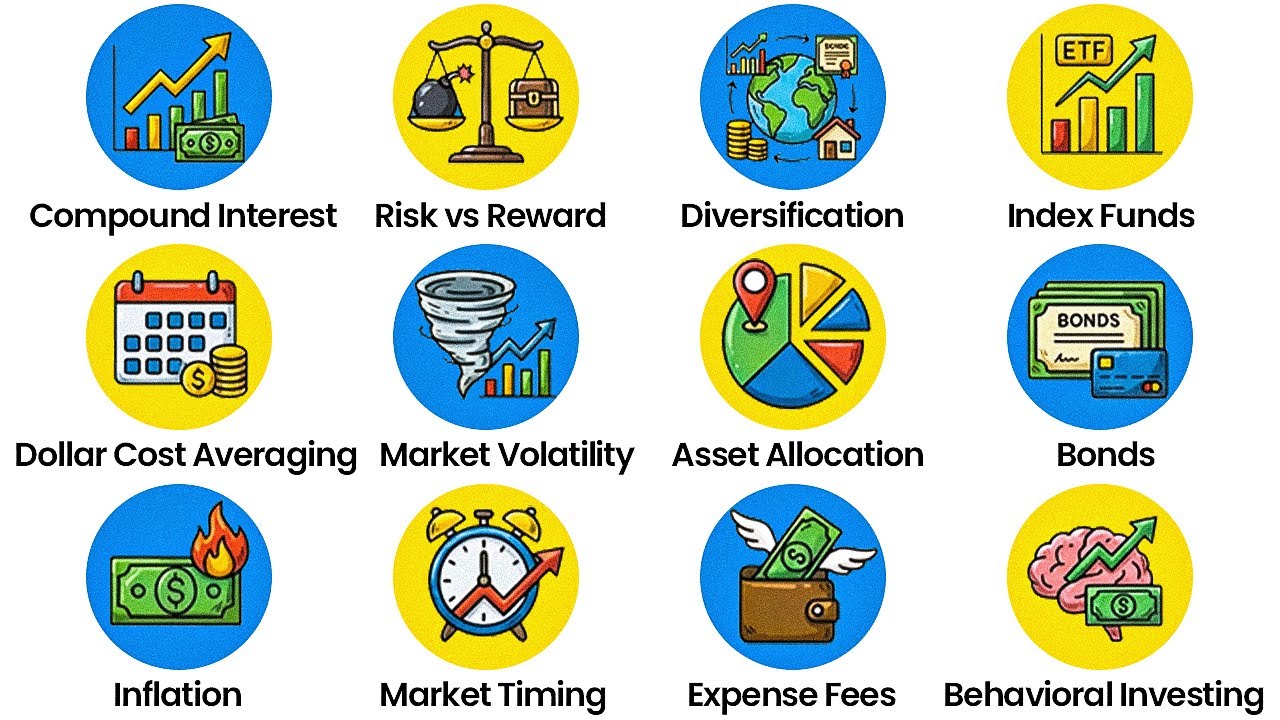 Every Complex Investing Concept Explained Simply