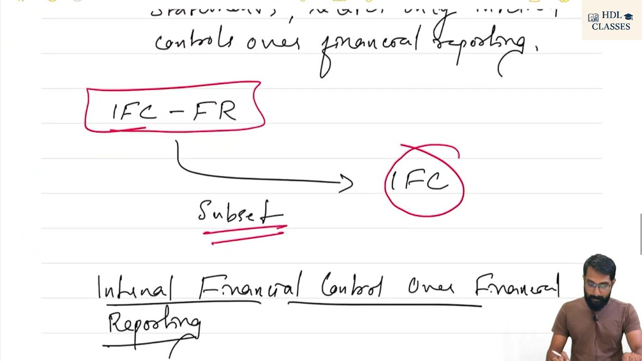 CMA Inter Audit | Internal Financial Control | IFC | IFC-FR | Malayalam