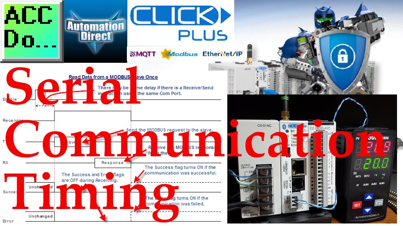 Click PLC Serial Communication Timing Now!