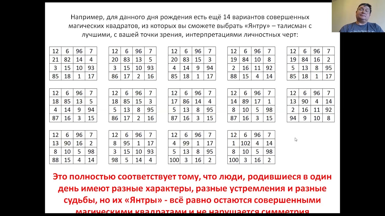 Янтры и магические квадраты