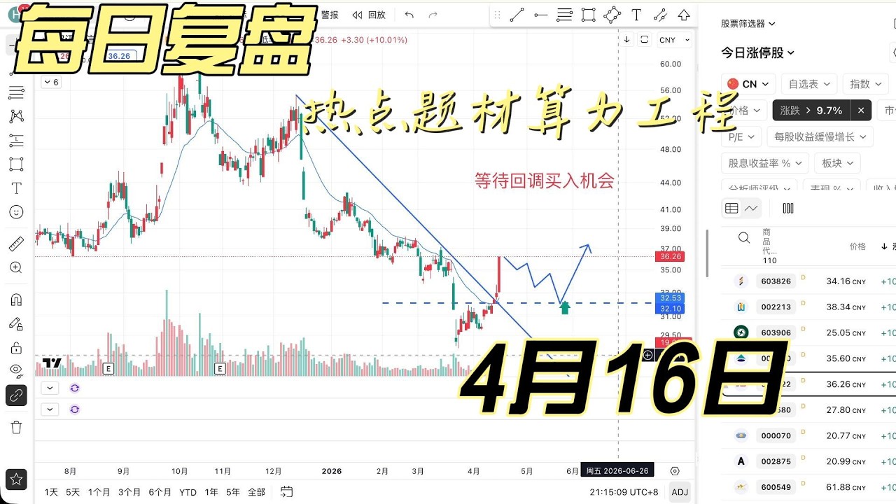 【复盘资料】A股分析最新热点题材算力工程、锂电池、化工、机器人和有色金属(2026年4月16日A股复盘)