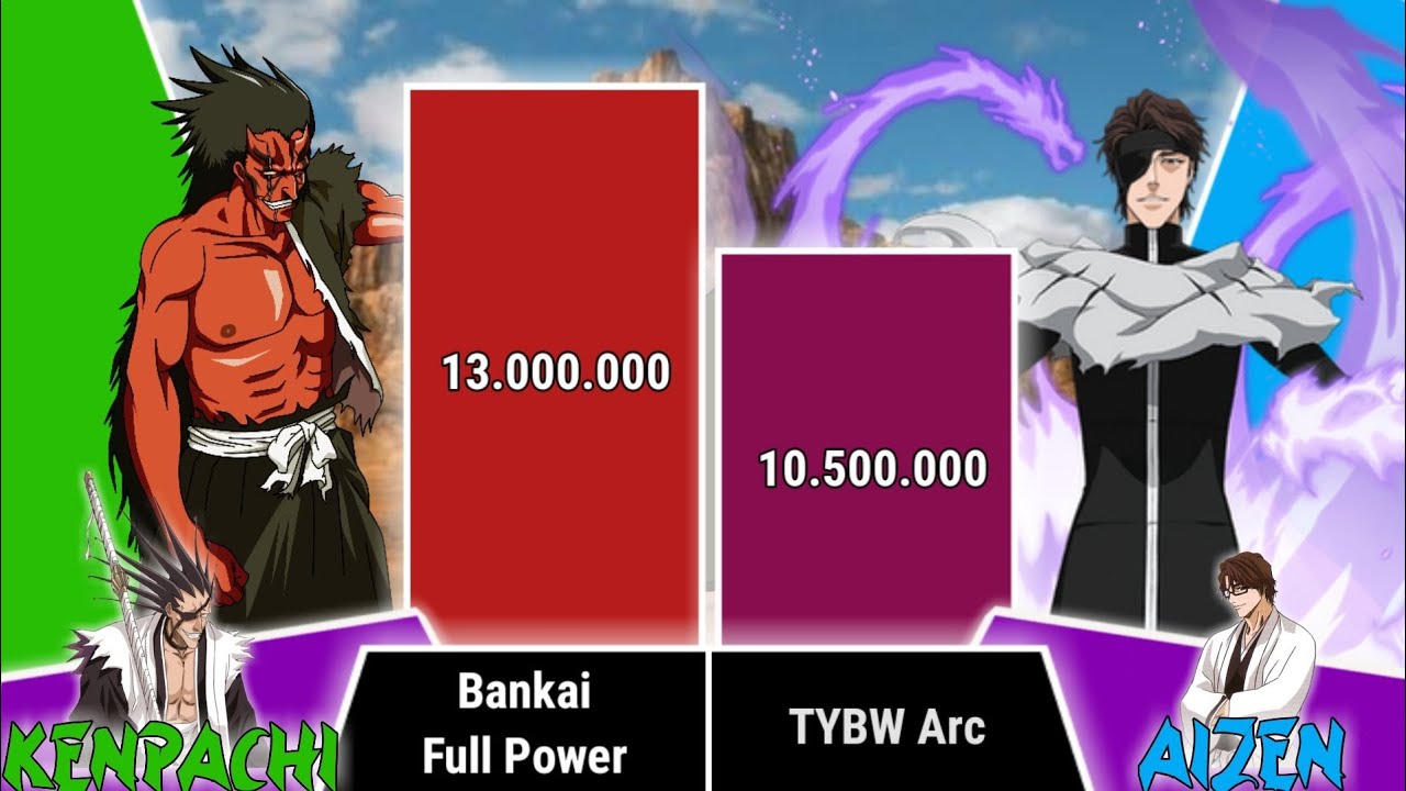 Kenpachi Vs Aizen Power Levels - Bleach Power Levels - NJ Scaling