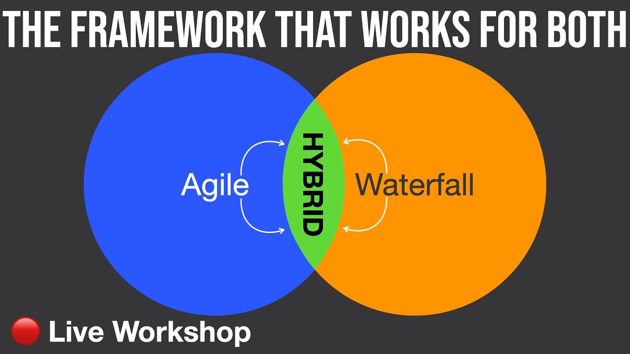 Agile Methodology Meets AI: The New Project Management Fundamentals