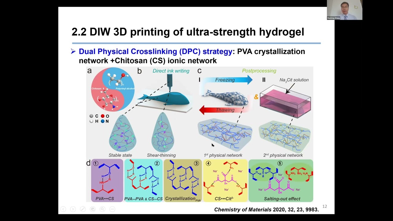 3D Printing of Functional Hydrogels