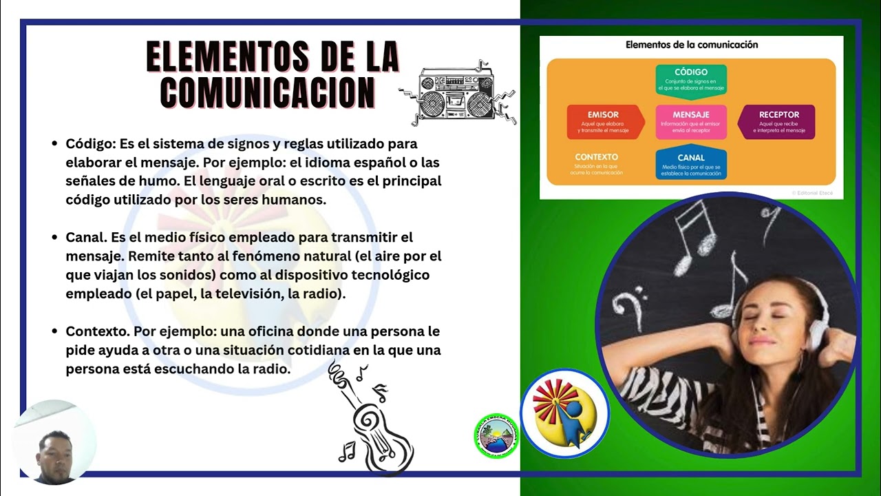 LA COMUNICACIÓN  - NORIEL MARTINEZ A