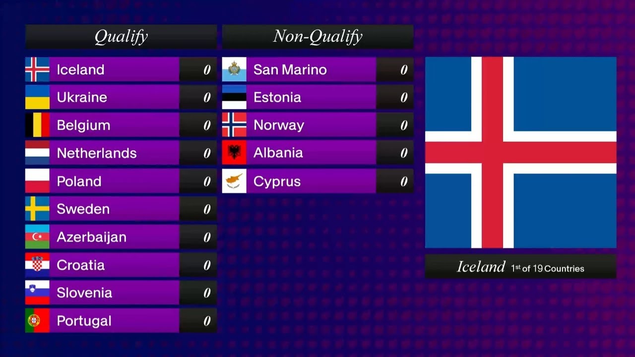 Detailed Prediction of Semi Final 1 | Eurovision 2025