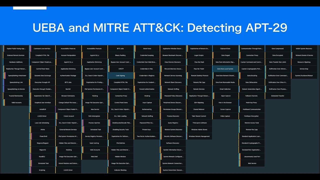 UEBA and MITRE ATT&CK: Detecting APT-29