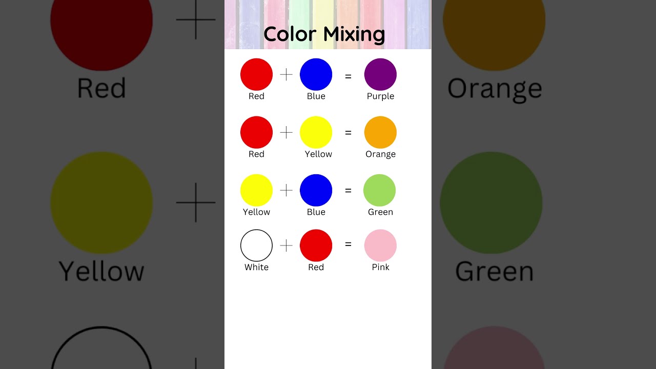 Easy Colour Mixing Chart | For Kids| #shorts #art #satisfying #colouring #youtubeshorts