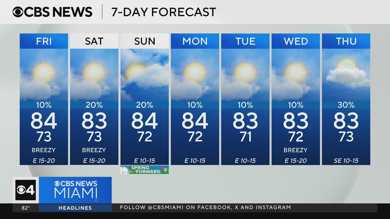 Near-record heat and storms ahead: Tracking this week’s weather changes