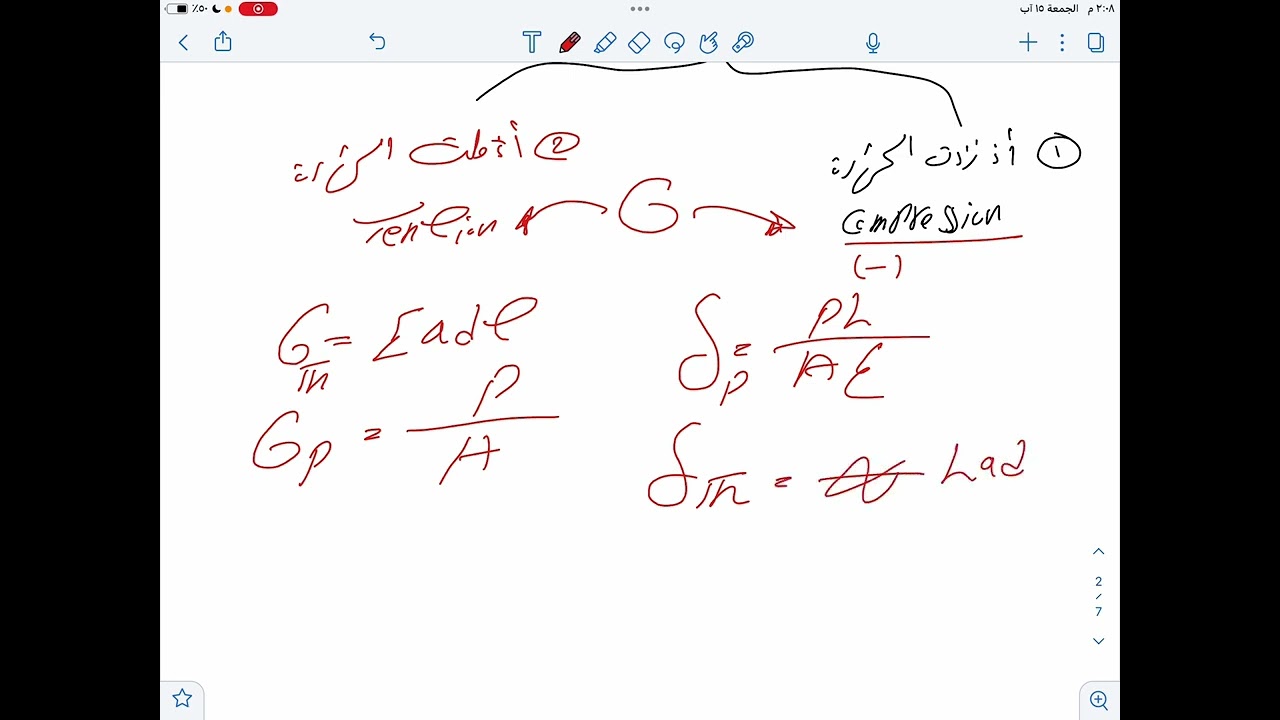 شرح مقاومه مواد الإجهاد الحراري والاستطالة thermal stress and strine (1)