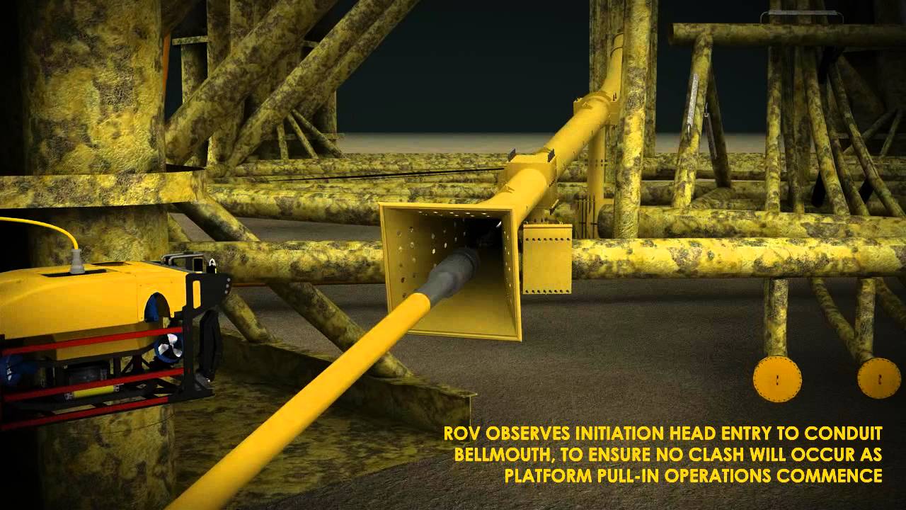 Riser Installation