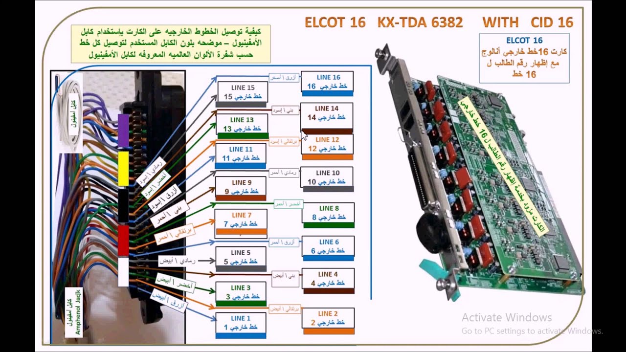 KX-TDE600  Installation and Cards Descriptions