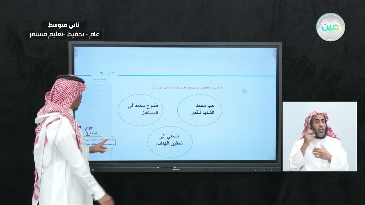 الآداء الكتابي (تخطيط كتابة الموضوع - اللغة العربية - ثاني متوسط