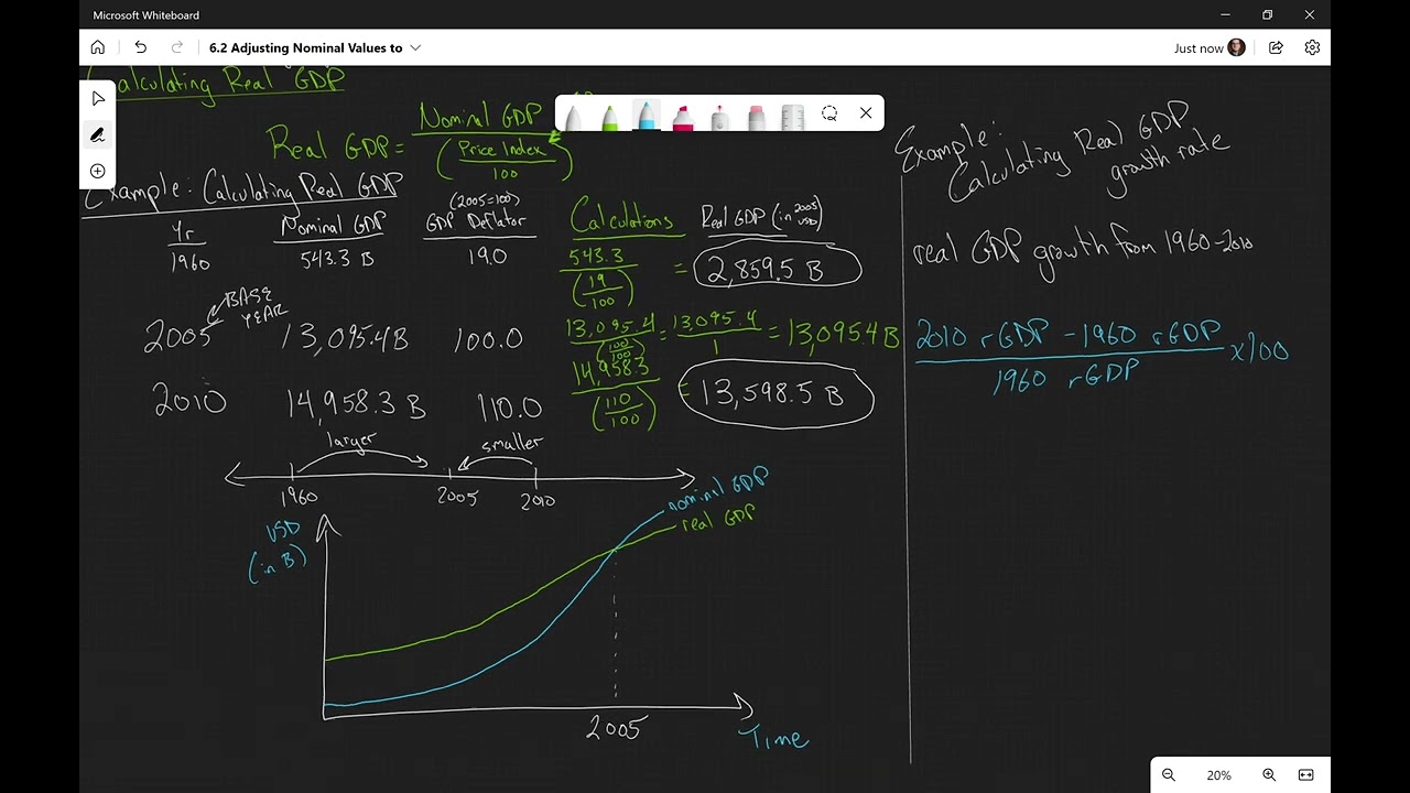 6.2b Example: Calculating Real GDP Growth Rate