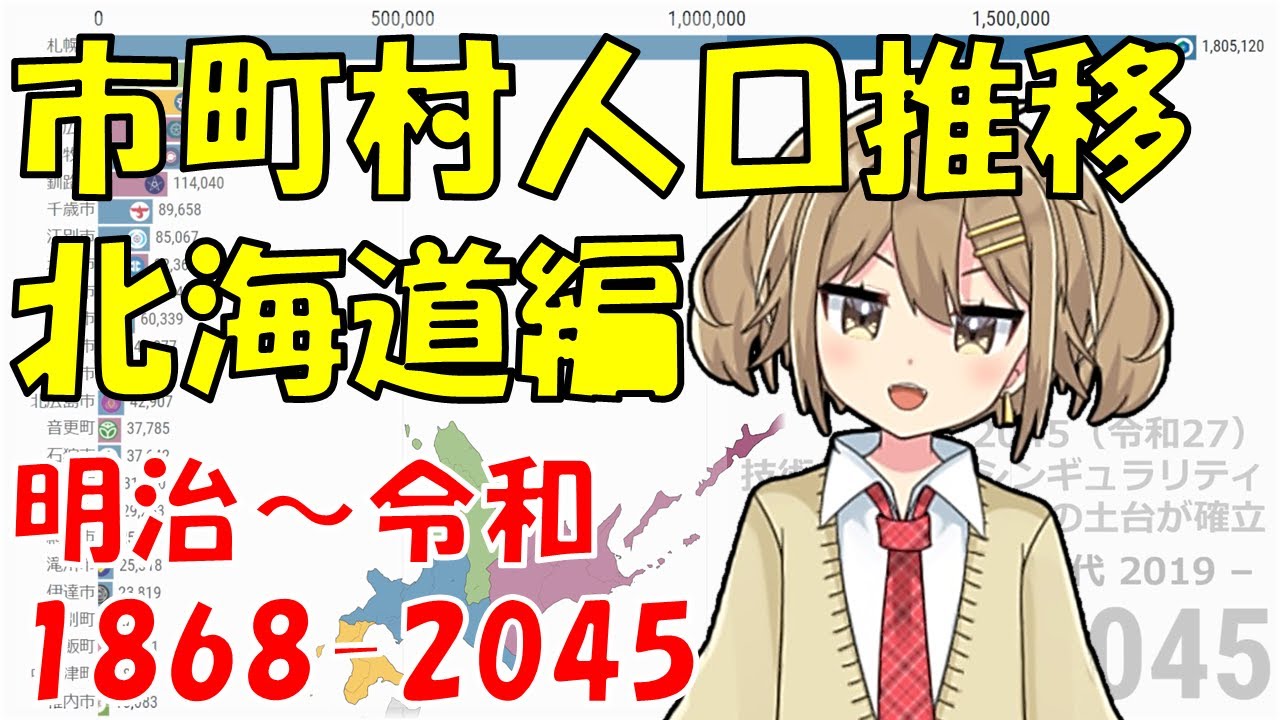 【北海道編】 市町村人口推移 明治～令和 【1868-2045】