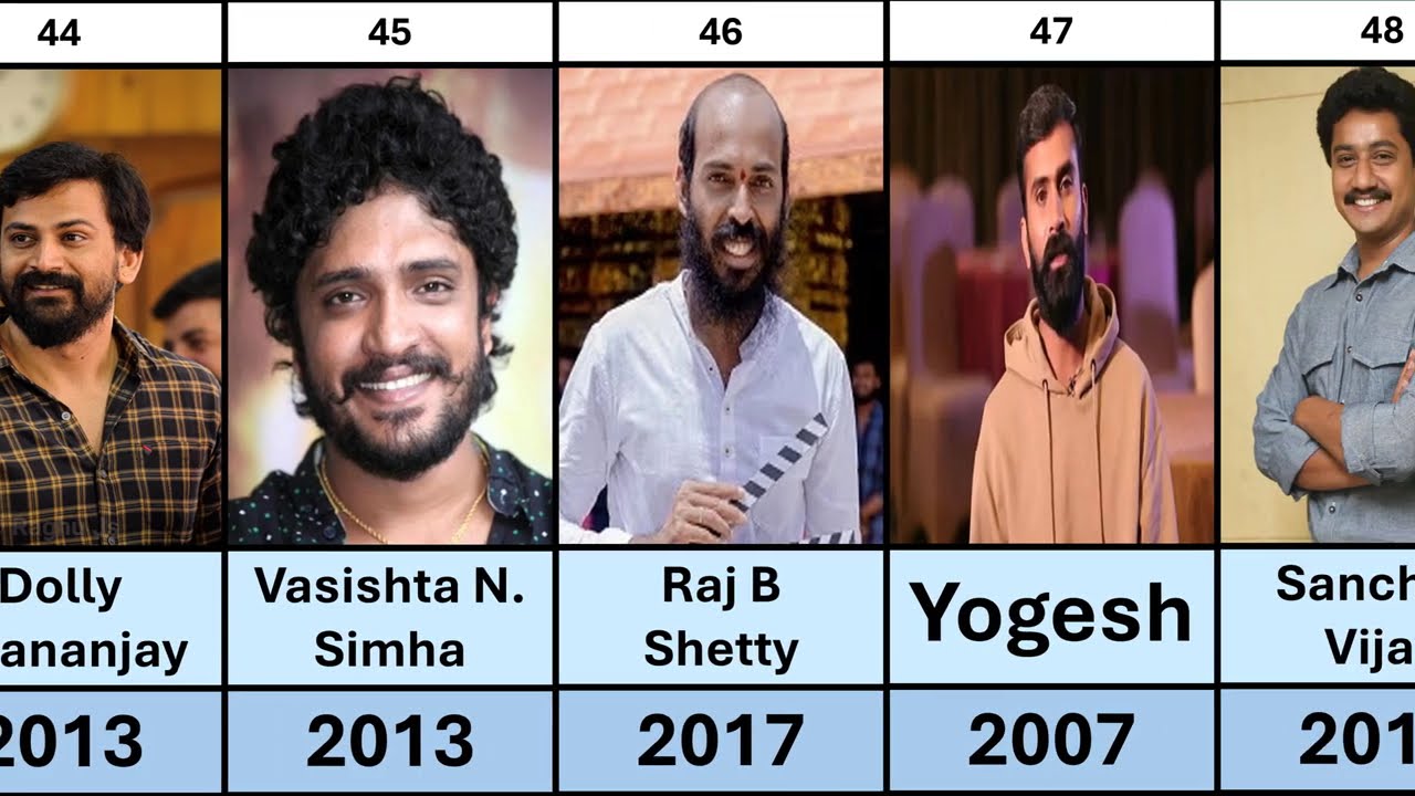 The Famous Kannada Actors Which Will  Blow Your Mind #sandalwood #kannadaactor #hero