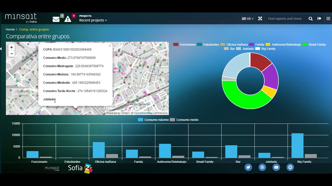 Sofia2 Data Ingestion, Machine Learning, Visualization