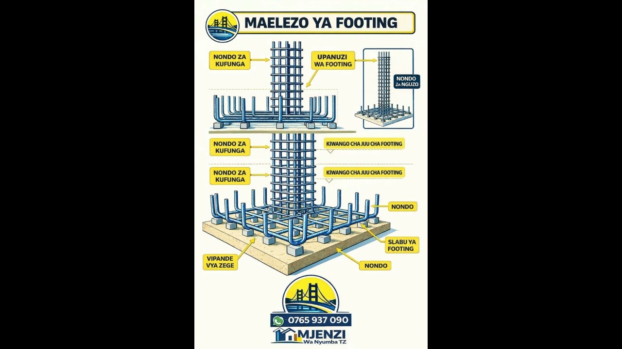 USIFANYE MAKOSA KWENYE MSINGI WA GHOROFA  MPANGILIO SAHIHI WA NONDO FOOTING KUZUIA NYUMBA KUPASUKA
