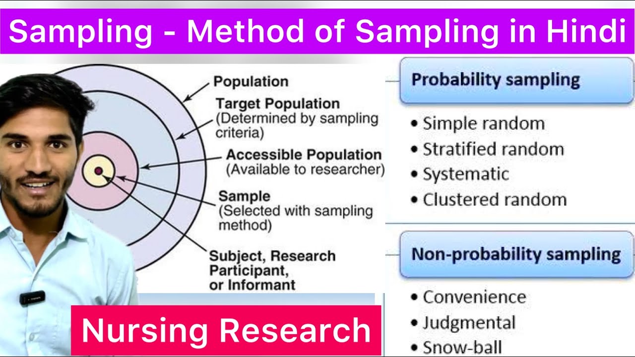 Sampling | Types of Sampling | Research Sampling | Nursing Research Sampling | Research Sampling Hin