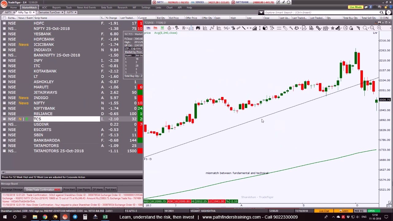 Crash In Market - Nifty 300 points down - Rs 67,000 profit in option trading