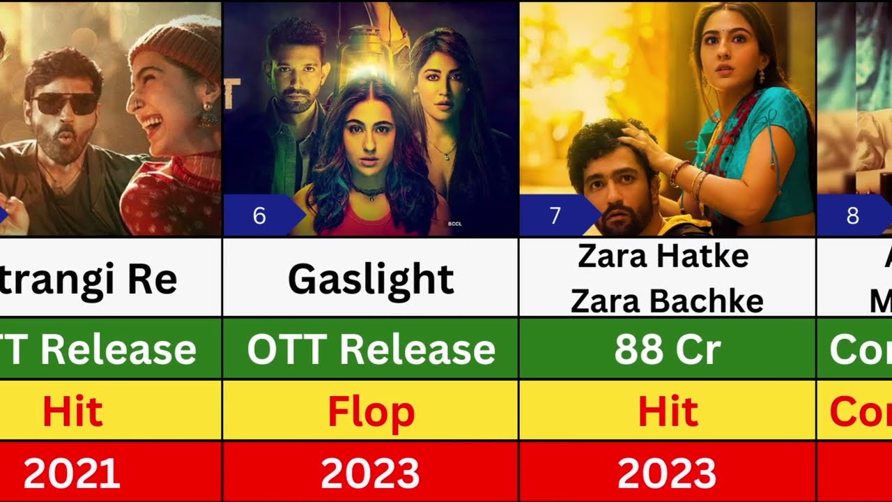 Sara Ali Khan Box Office Collection | Hits and Flops | Movies List