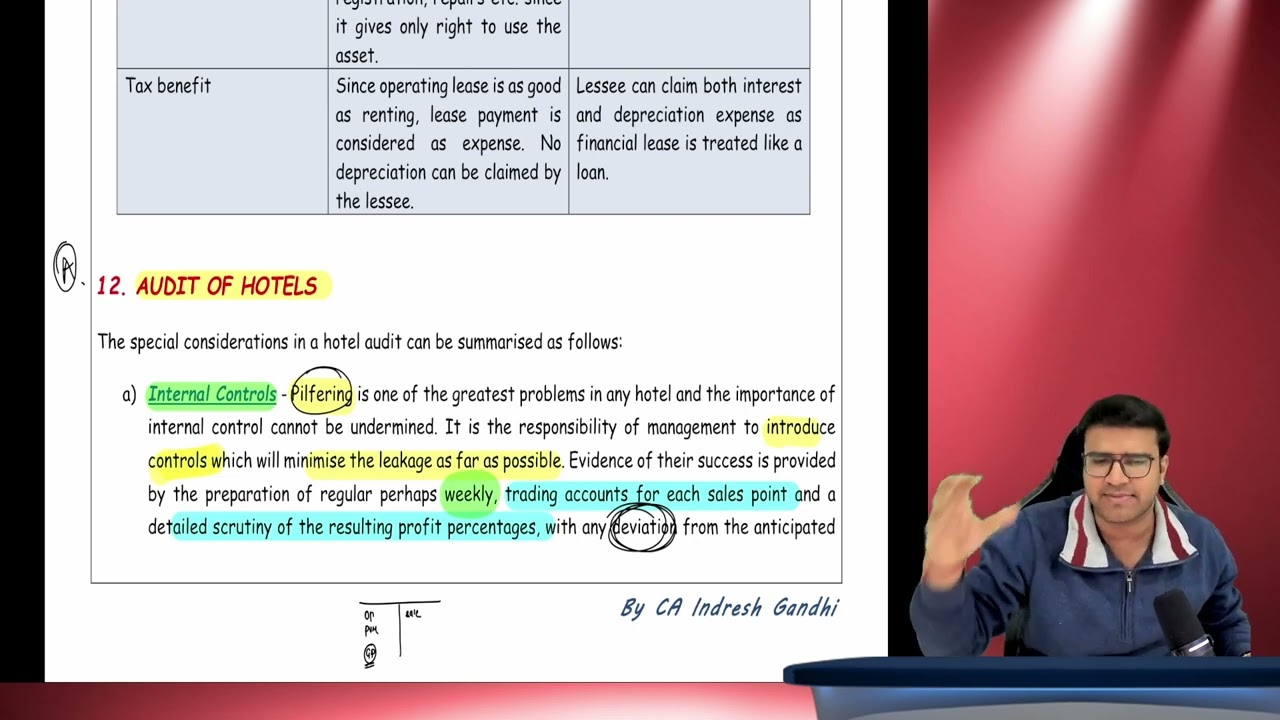 Audit of Hotels & Cinema | Chapter 9 CA Inter Audit | Indresh Gandhi