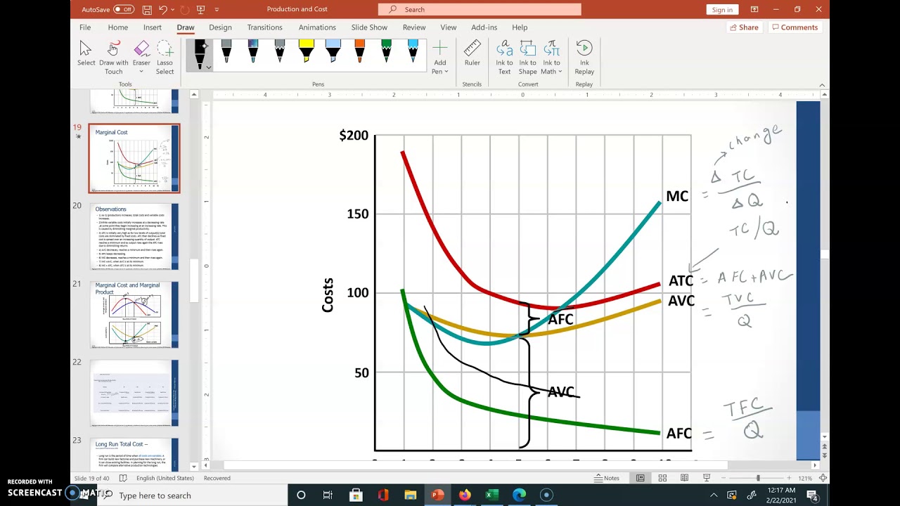 Shift of the Cost Curves