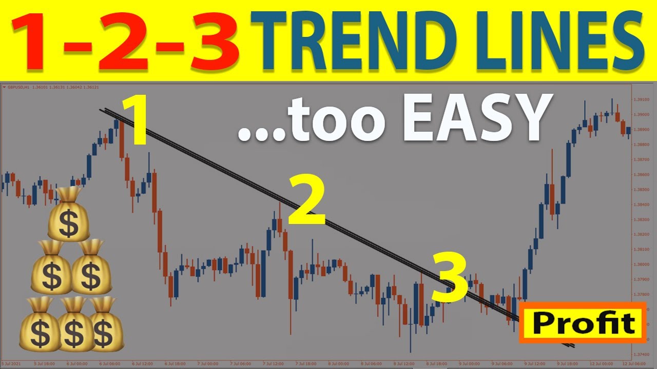 🔴 How to Trade 