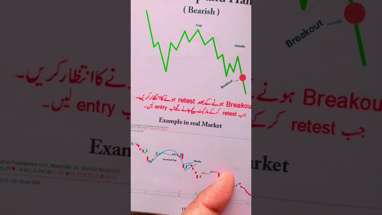 Simple Trading Book | Trading Books In Urdu 