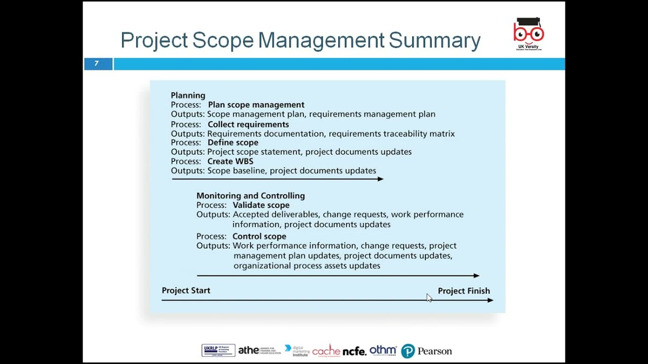 OTHM L5 Information Technology   IT Project Management LO3 2019 10 28