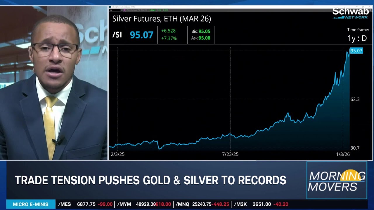 Tariff Volatility Reemerges: Keep These Key Market Indicators on Watch