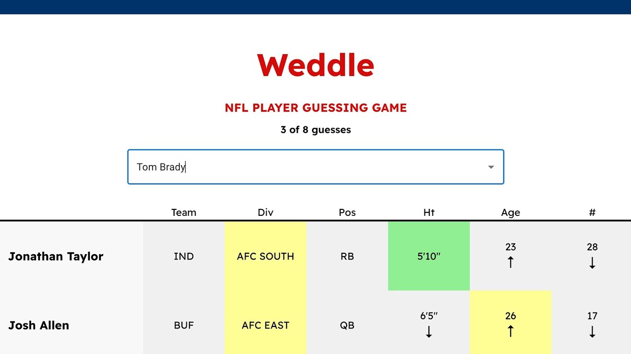 HOW DID I NOT GUESS HIM!!!! | WEDDLE UNLIMITED!!