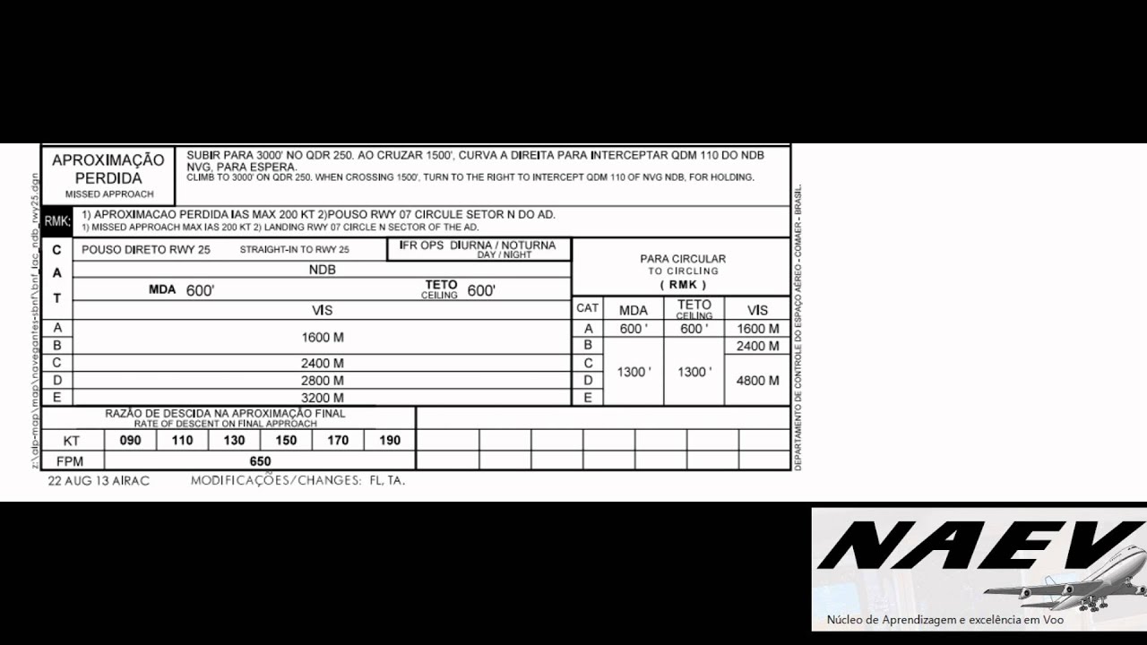 Tutorial Navegação Aérea - Pouso NDB - NAEV - Parte 2