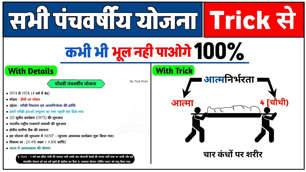 पंचवर्षीय योजना Trick से याद करें | Five Year Plans in India | UPSI SSC 2026