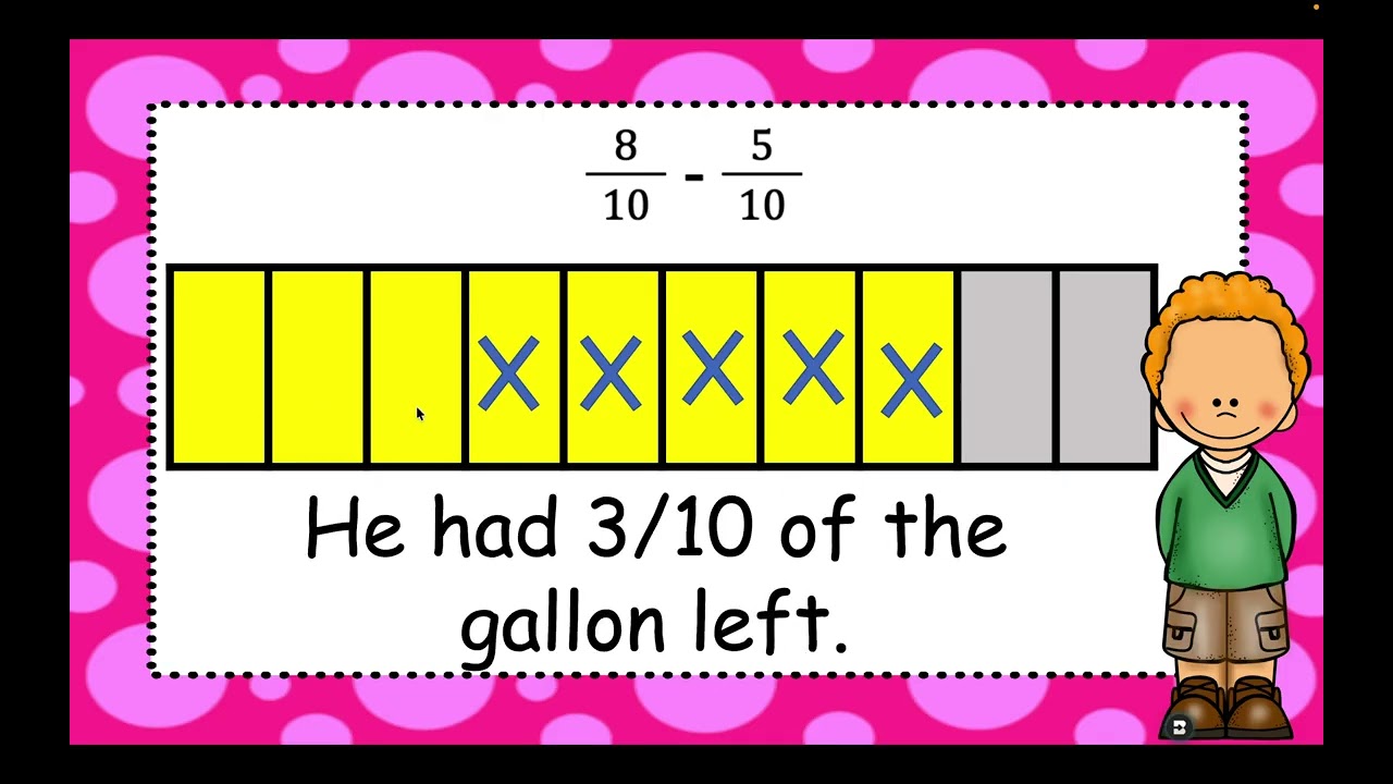 Unit 9 4 Modeling subtracting fractions