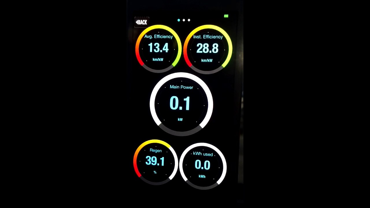 MyGreenVolt - Live demo on iPhone