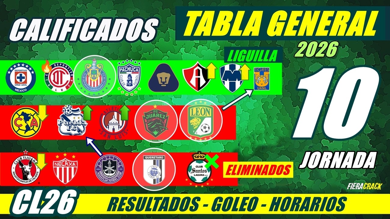✅🔥 TABLA de POSICIONES y RESULTADOS Jornada 9 Liga Mx CLAUSURA 2026 TABLA GENERAL FECHA Jornada 10
