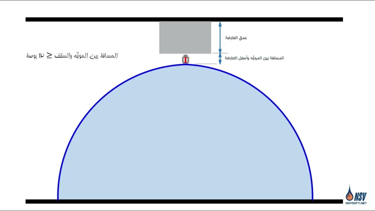 📌 شرح قاعدة الکمرات: عوائق الرشاشات (NFPA 13/13R/13D)
