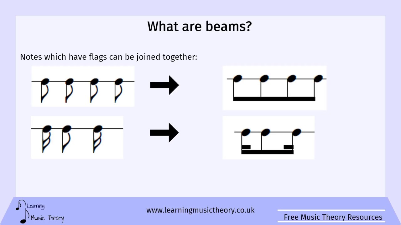 Beaming Notes - Learning Music Theory Grade 1 Lesson 3