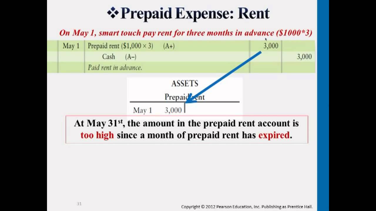 Prepaid Expenses - Professor Victoria Chiu