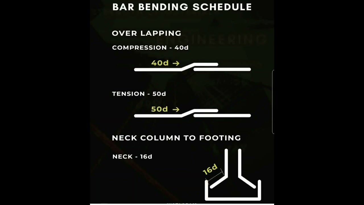 #Lapping