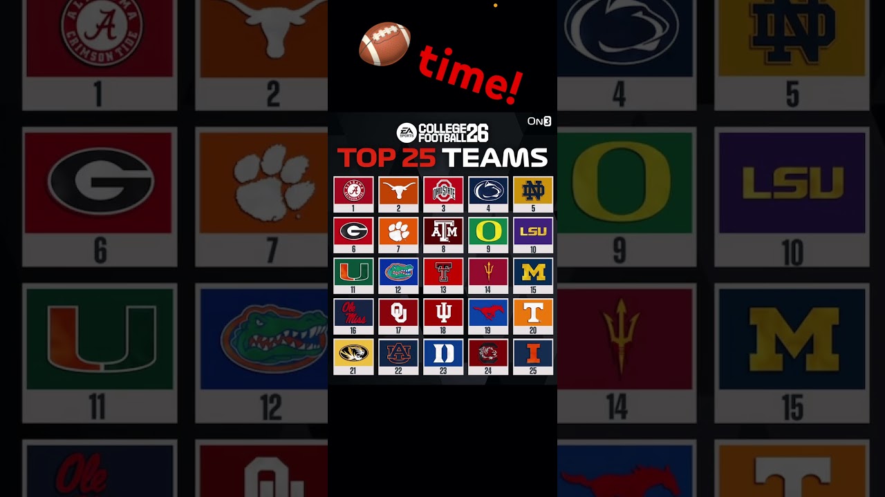 College Football 26 top 25 rankings! #collegefootball #ncaafootball #ncaaf #collegefootball26