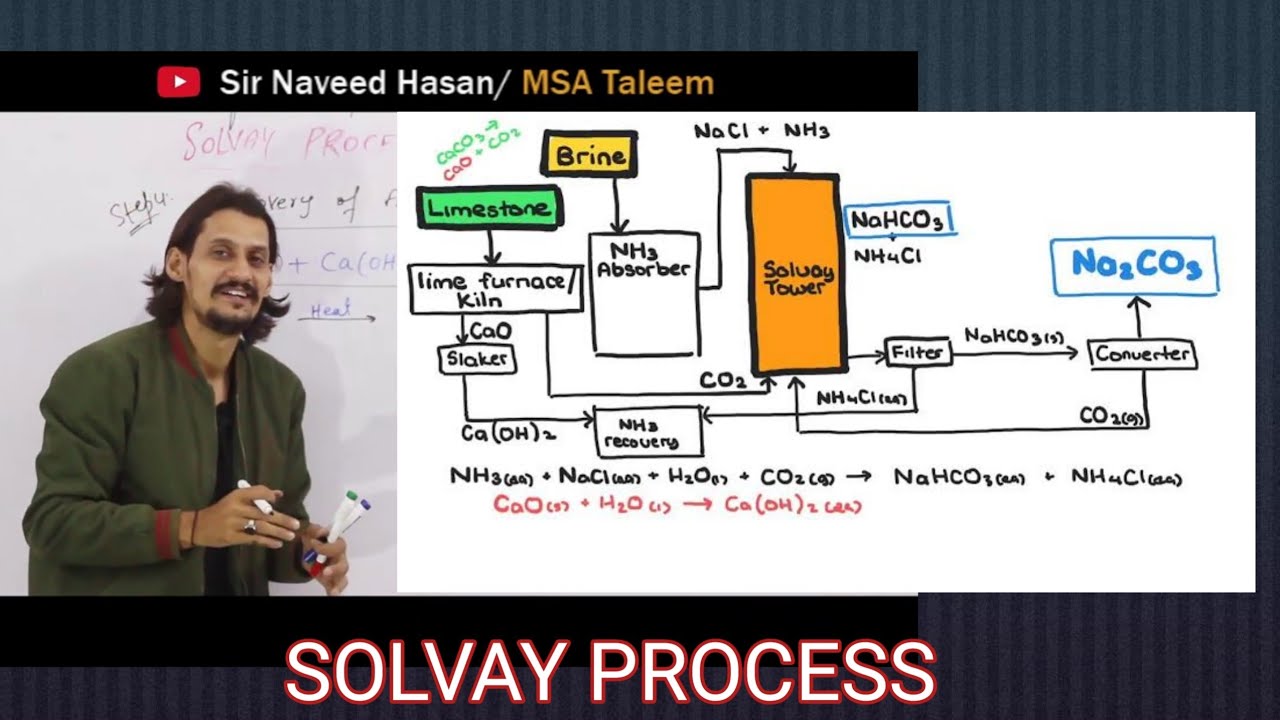 Solvay Process || Na2CO3 || NaHCO3 || Production of Soda Ash/Washing Soda/Baking soda || MSA Taleem