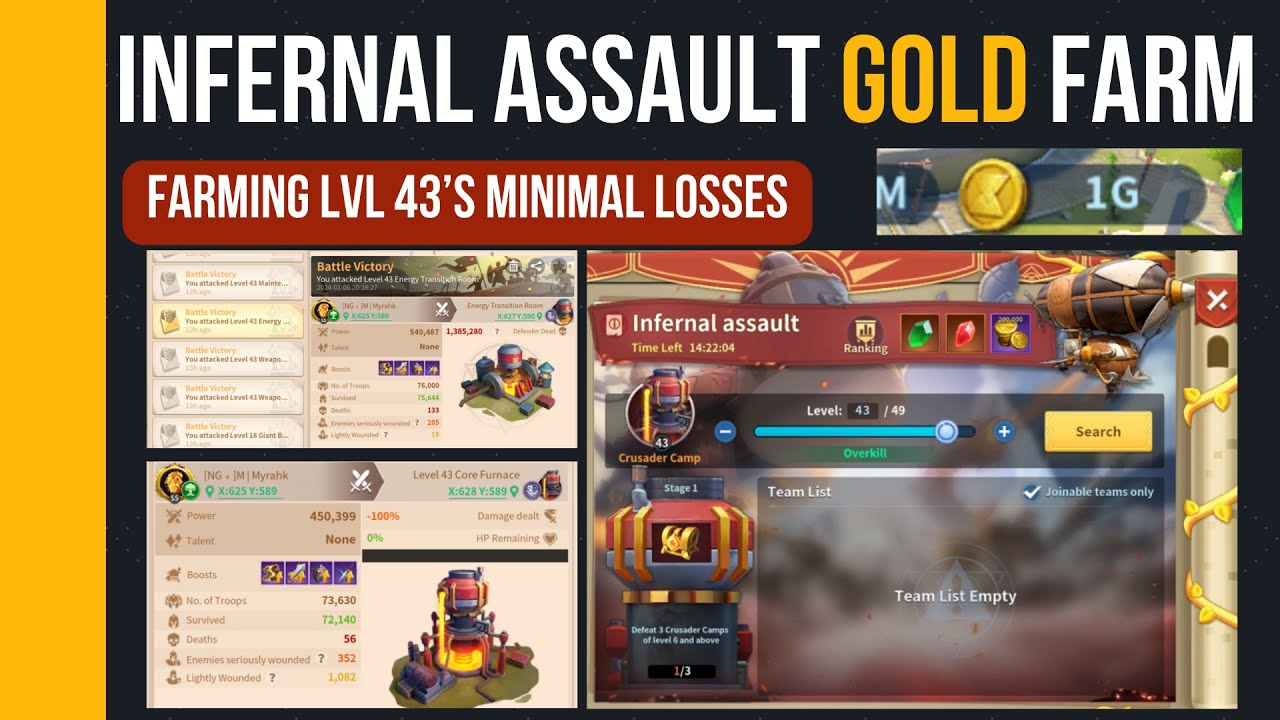 IA lvl 43 Builds: Billions of gold at minimal losses | Get up to 20% coupon back on AppGallery