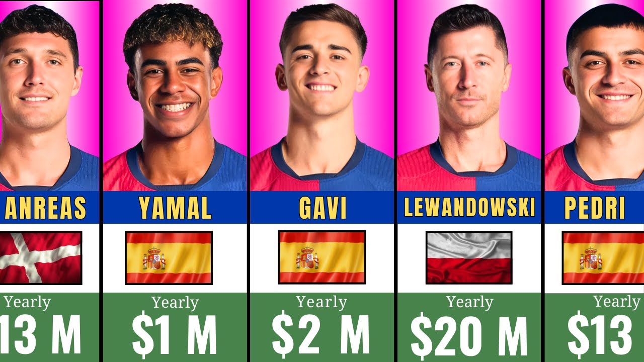 Barcelona Players Payroll | Salaries/Wages 2025 | Who Earns the Most?