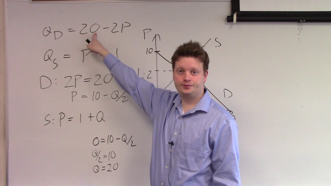 Drawing Demand and Supply