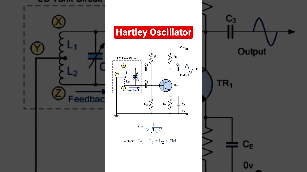 Basic Hartley Oscillator