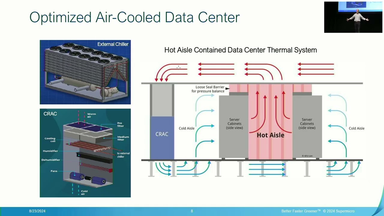 HC2024-T2.1: The Cooling of Hot Chips: How thermal technology is keeping up with the AI revolution