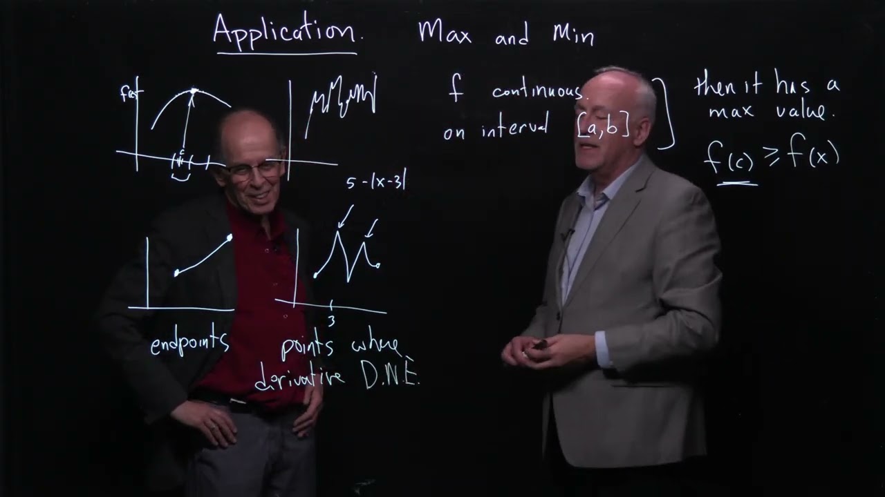 Calculus: a limitless perspective. 17: Max and Min