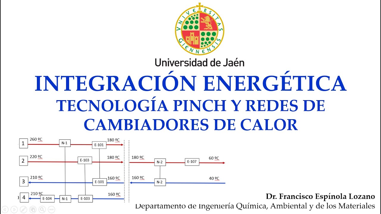 INTEGRACIÓN ENERGÉTICA. Tecnología Pinch y redes de cambiadores
